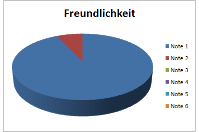 Freundlichkeit