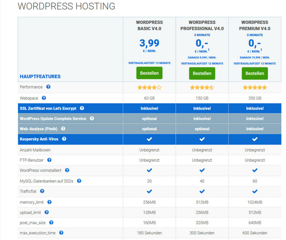 WordPress Hosting