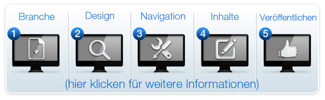 In 5 Schritten zur eigenen Homepage