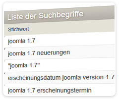 netstatz powered by Piwik - weitere Informationen