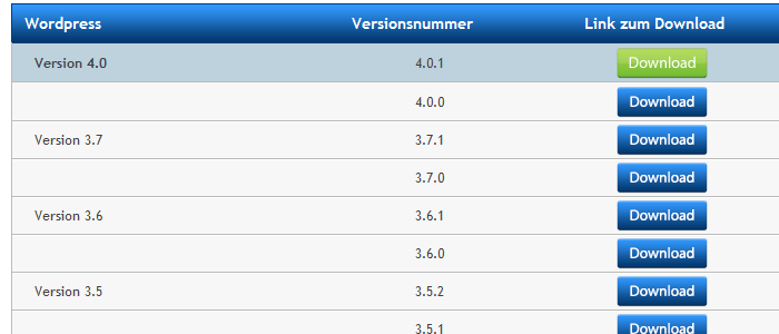 WordPress herunterladen