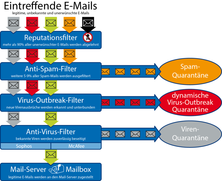 DM Solutions MX Technologie
