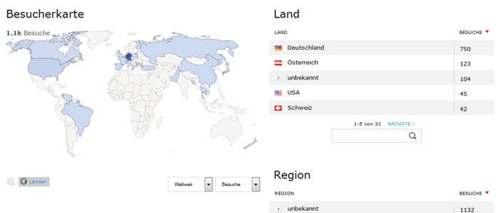 Besucher weltweit
