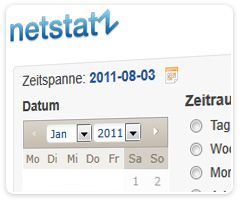 Infos Netstatz - powered by Piwik